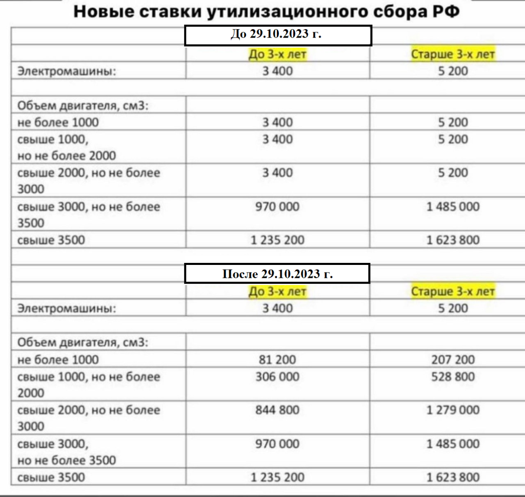 Тысячи автовладельцев в России попали на деньги из-за выросшего в сотни раз  утильсбора | Блокнот Волгоград | Дзен