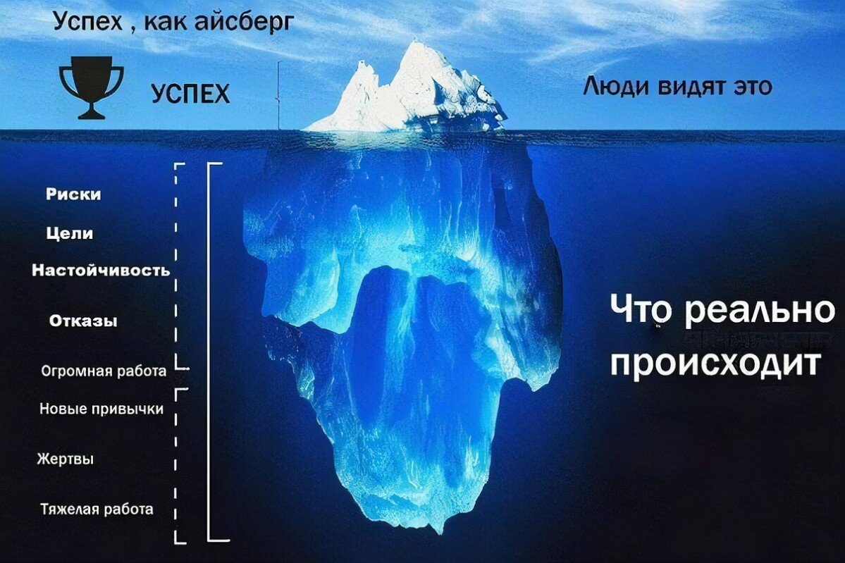 Айсберг успеха | Ирина Базан, психолог | Дзен