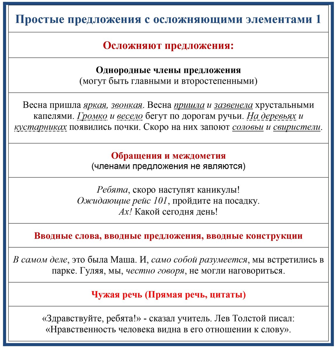 План-конспект урока русского языка «Однородные члены предложения» 8 класс