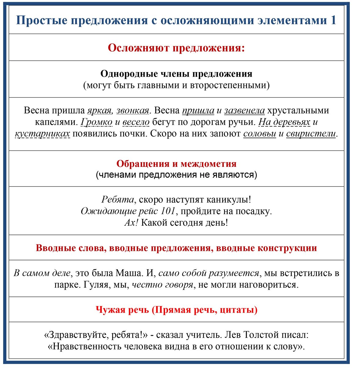 63. Тема 60. Синтаксис и Пунктуация. Простое предложение с осложняющими  элементами 1. | Школа русского языка и словесности | Дзен