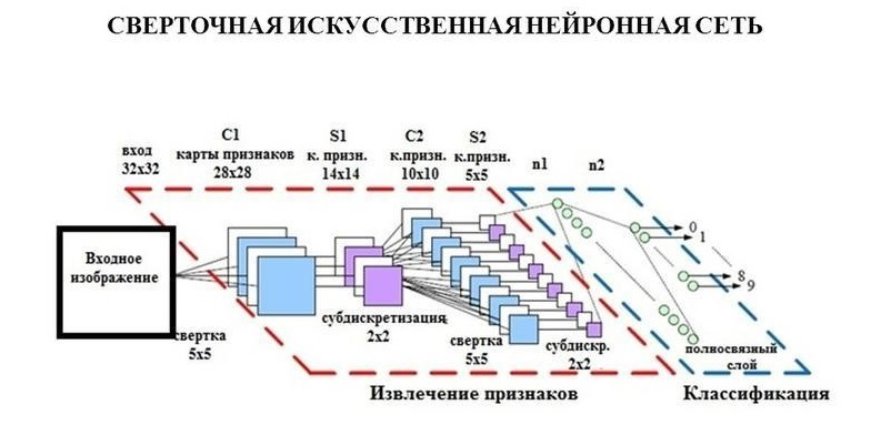 Презентация по проекту нейросеть