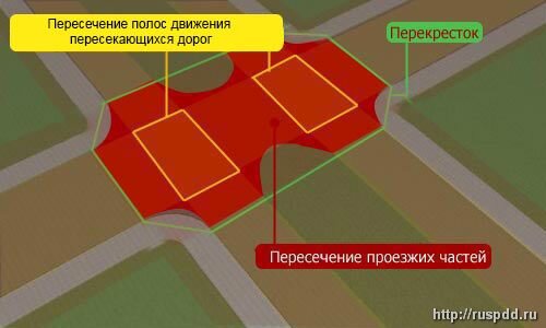 Вопросы по теме «Общие положения».