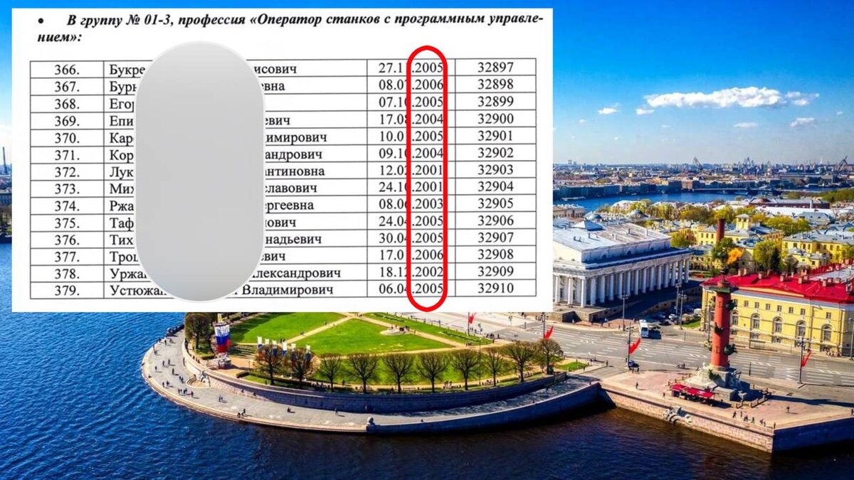 Выдержка из приказа размещенного на сайте колледжа