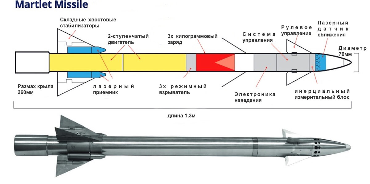 такая вот ракета. мелкая вроде бы, а вроде бы и нет.  фото: картинки  яндекса.