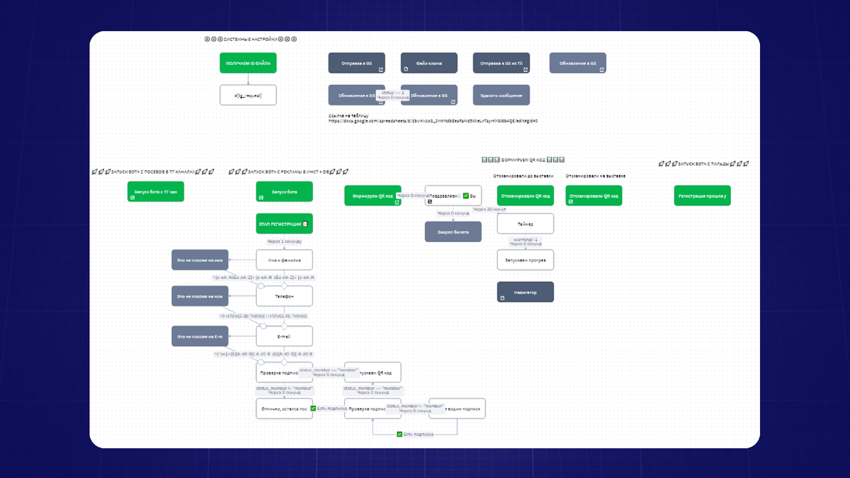 Фрагмент чат-бота на SaleBot.pro