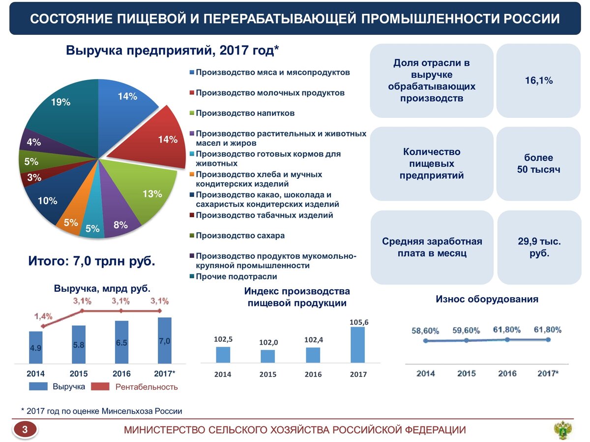 Инвестиции в производство продукции