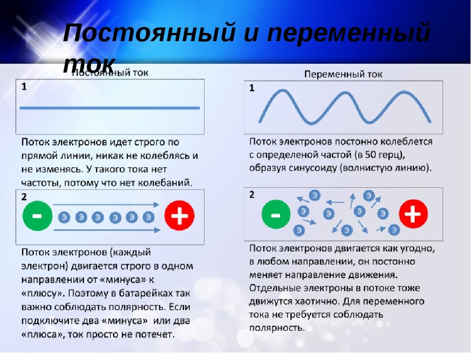 Где используется переменный. Электричество постоянный и переменный ток. Ток бывает постоянный и переменный. Постоянный электрический ток и переменный ток. Отличие постоянного тока от переменного тока