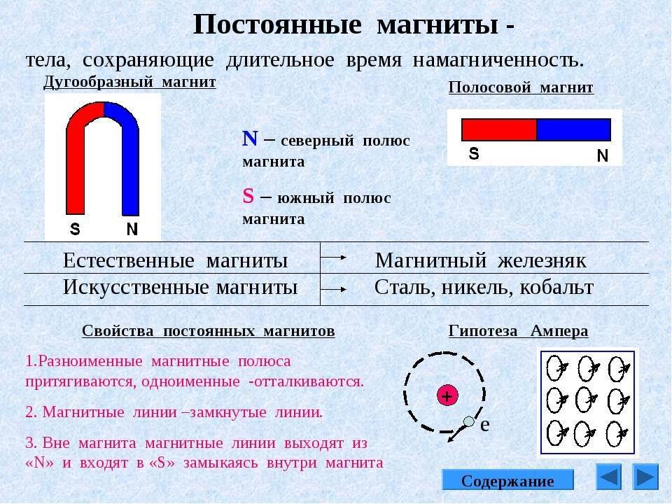 Где находится северный полюс магнита изображенного на рисунке