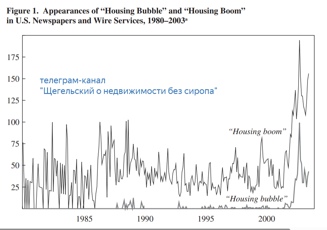 Собирается ли лопнуть пузырь на рынке недвижимости? | Недвижимость факты и  домыслы | Дзен