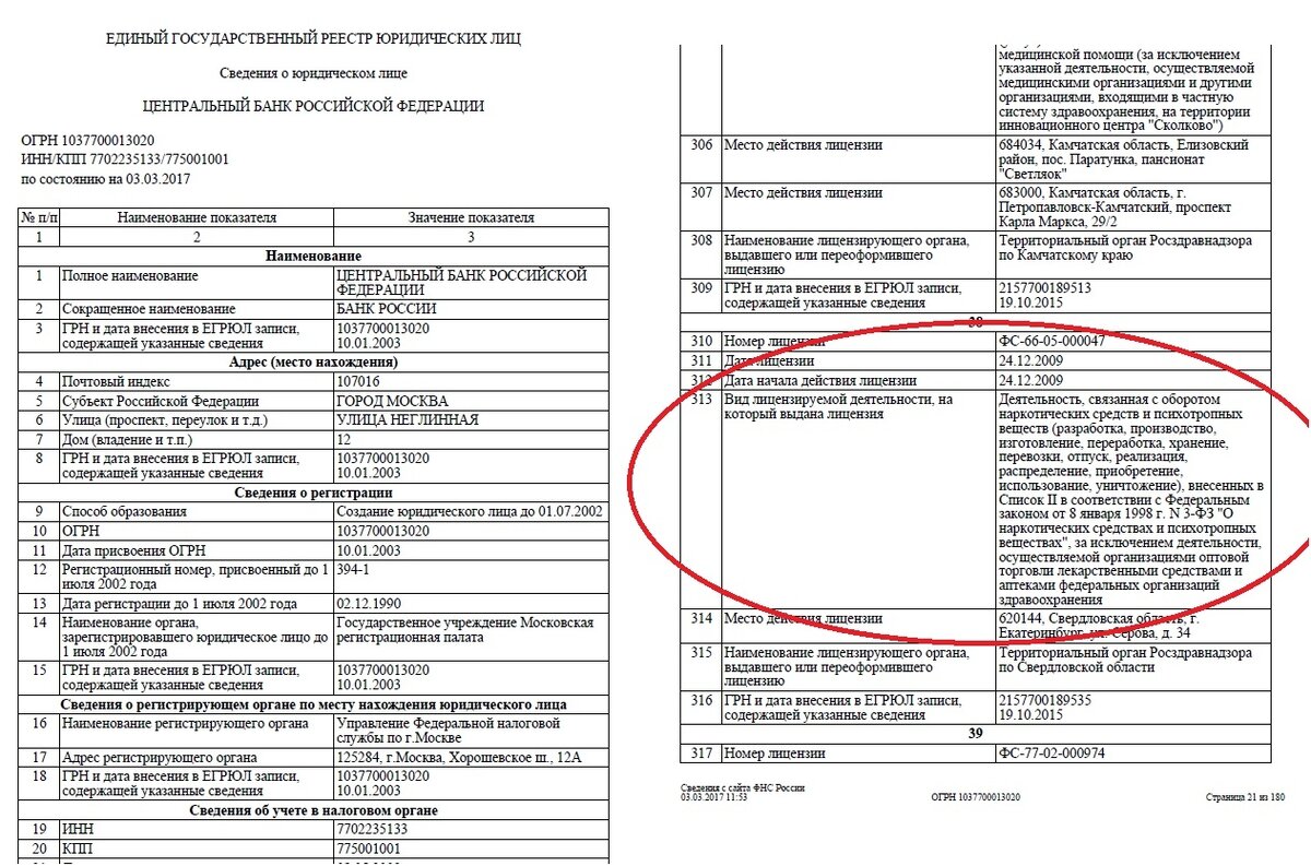 Карта ип адресов россии