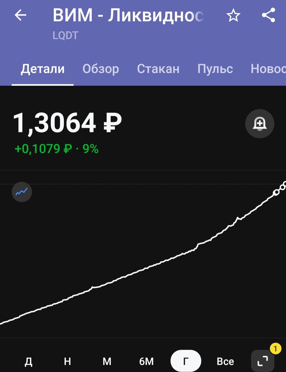 График фонда за год