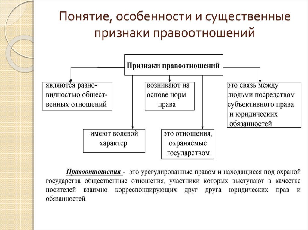 ТЕОРИЯ ГОСУДАРСТВА И ПРАВА