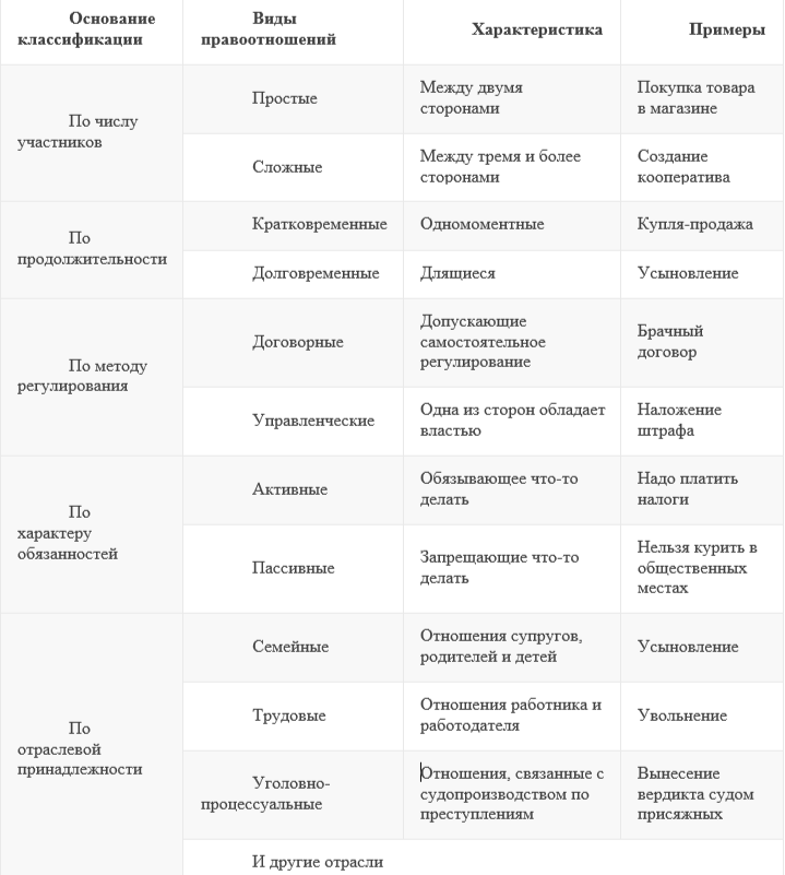 ТЕОРИЯ ГОСУДАРСТВА И ПРАВА