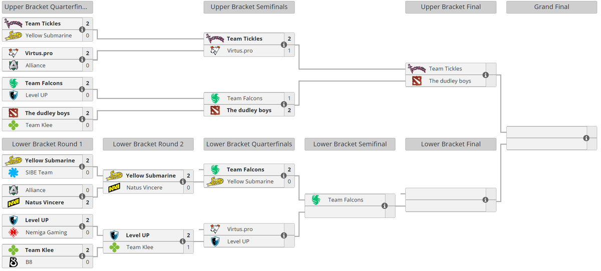     Текущее положение команд в плей-офф Pinnacle: 25 Year Anniversary Show