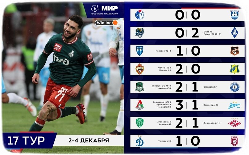 Футбол 17 тур турнирная таблица