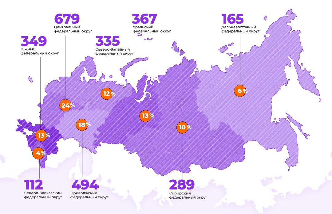 Артмастерс регионы