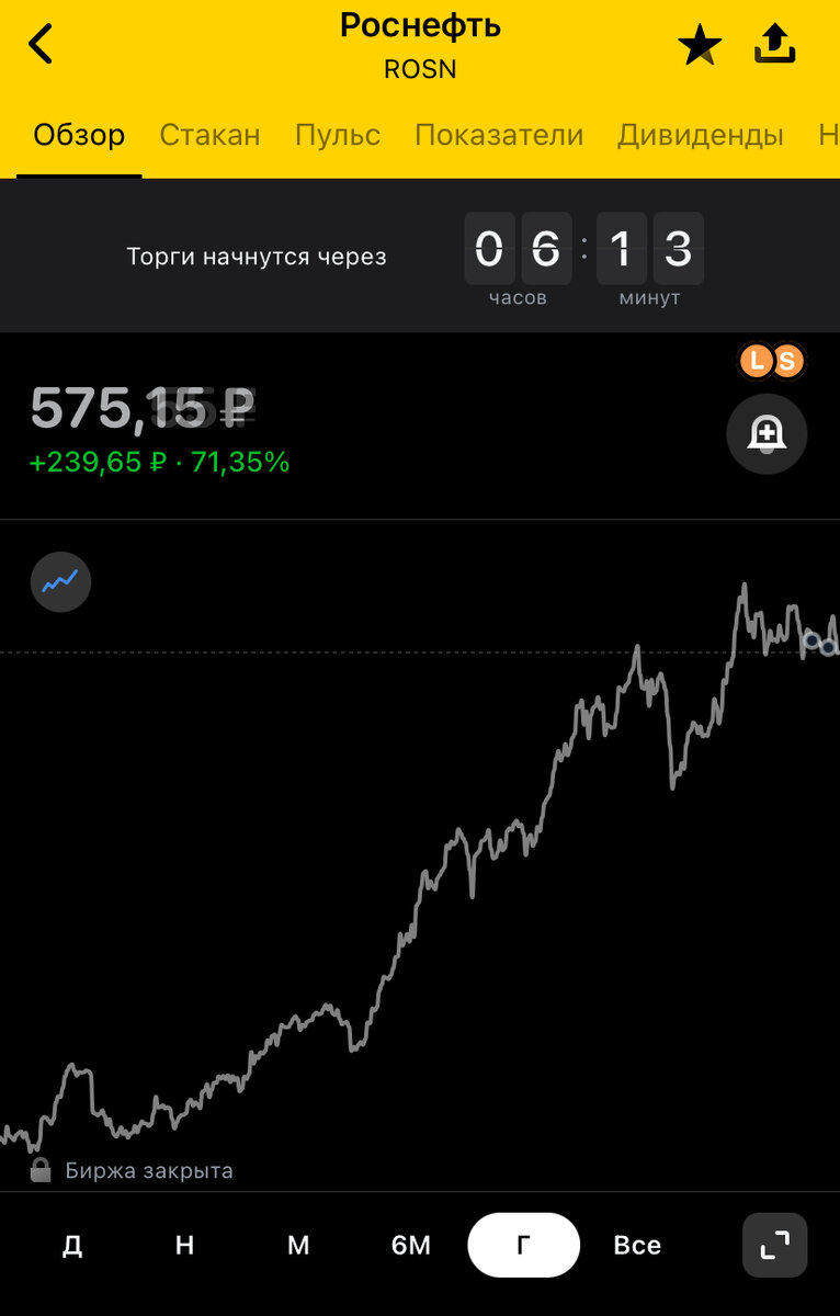 Показатели РОСНЕФТЬ: цена бумаги 