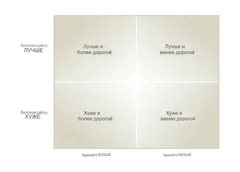 Классификация возможностей