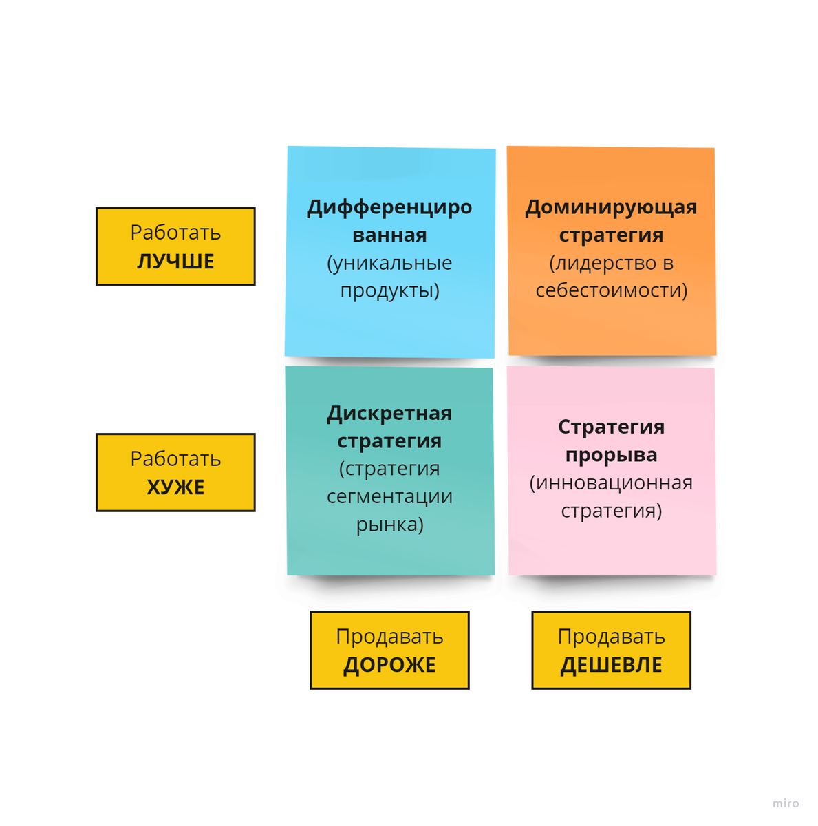 Классификация возможностей: The Jobs-to-be-Done Growth Strategy Matrix
