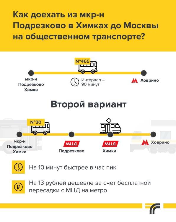 Расписание 30 автобуса подрезково-химки. Горячий ключ краснодар автобус. Автобус 484 планерная подрезково расписание. Горячий ключ оз молл автобус. Расписание автобусов ижевск ипопат.