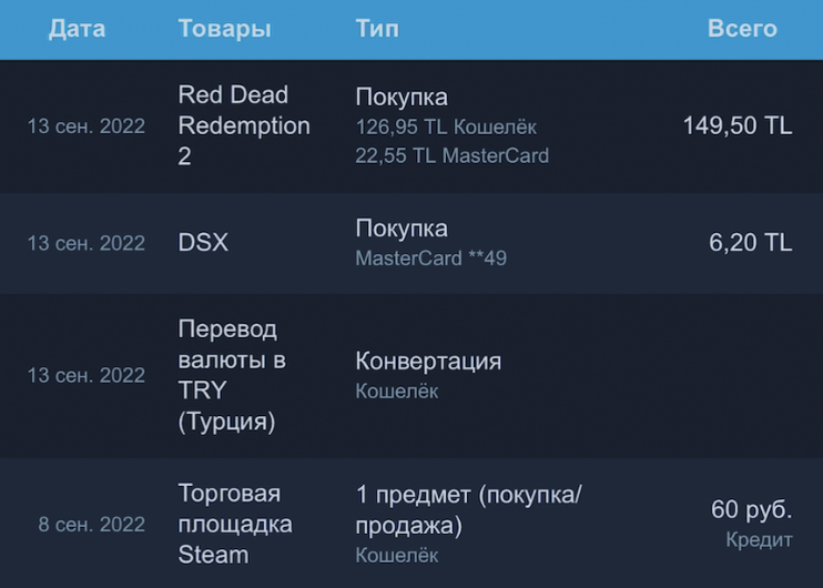 Последняя история покупок в Steam после смены региона с России на Турцию