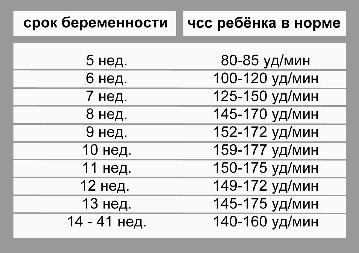 Утром живот стал меньше, чем был вечером? Разбираемся, нормально ли это во время беременности