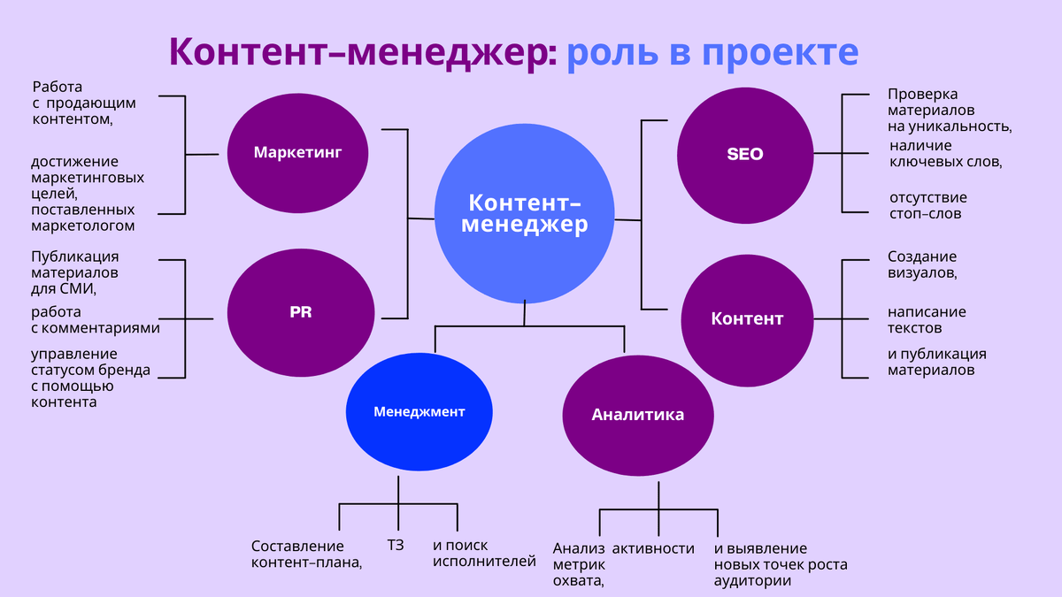 Взято из открытых источников