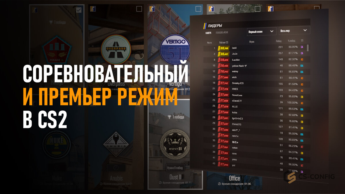 Рейтинг премьер режим кс