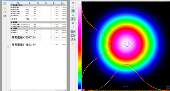 гауссовому распределению энергии