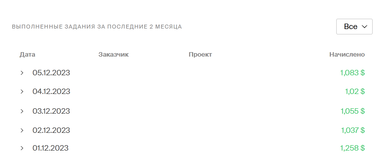 Мои заработки на Яндекс.Толоке за первые дни декабря 2023 года
