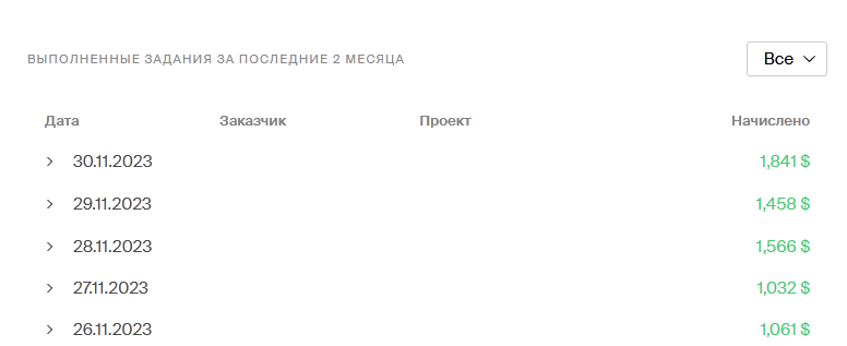 Мои заработки на Яндекс.Толоке за ноябрь 2023 года