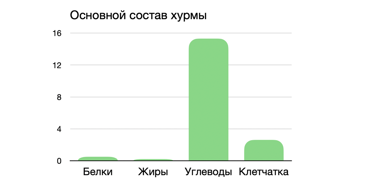 Хурма. Состав.