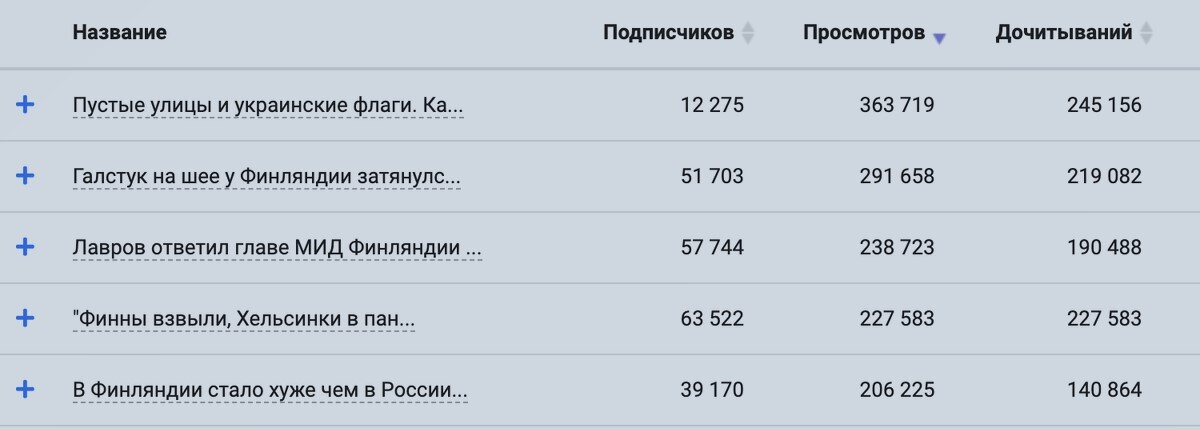 Конец ноября ознаменовался окончательным разрывом связей Финляндии с Россией. Были закрыты все пропускные пункты на границе, кроме одного и то железнодорожного "Вайниккала". Остальные 8 КПП закрыты.-5