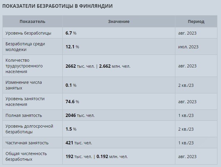 Конец ноября ознаменовался окончательным разрывом связей Финляндии с Россией. Были закрыты все пропускные пункты на границе, кроме одного и то железнодорожного "Вайниккала". Остальные 8 КПП закрыты.-6