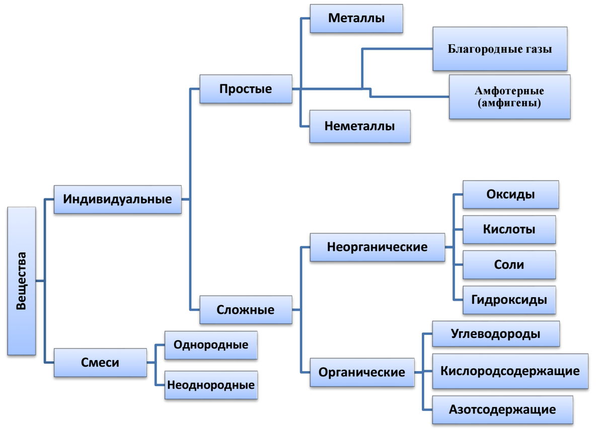 Как выглядит схема