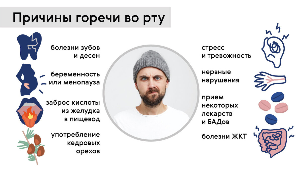 Почему во рту горький вкус. Горечь во рту. горечь во рту причины. горькость во рту причины.