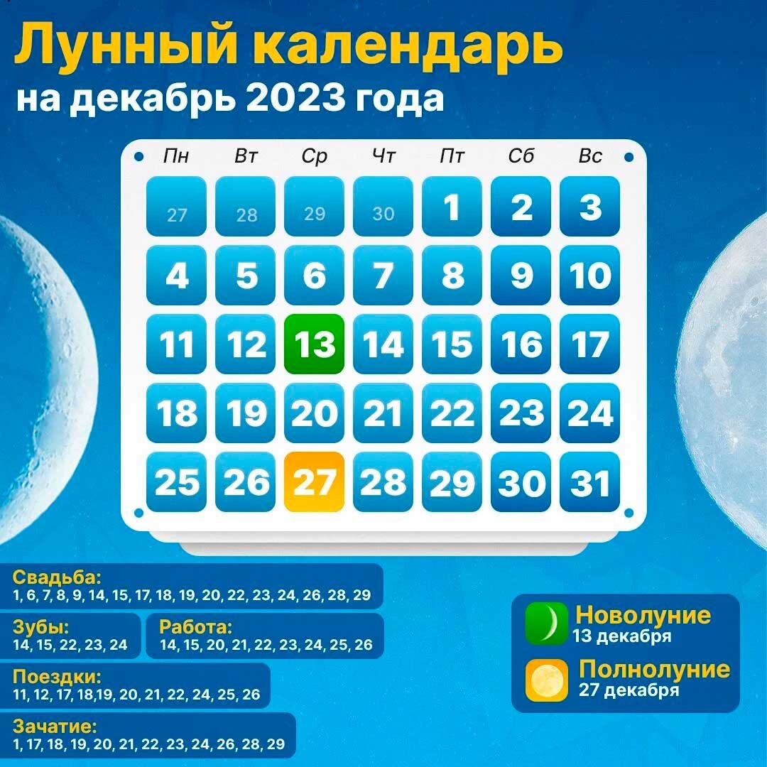 Благоприятные дни для отдачи денег - AstrologyAnna.ru