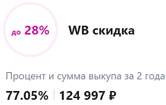 Процент выкупа WB