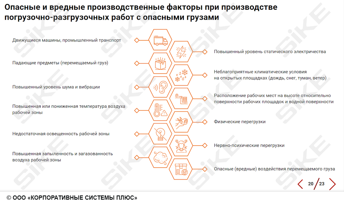 Организация погрузочно-разгрузочных работ с опасными грузами | SIKE | Дзен