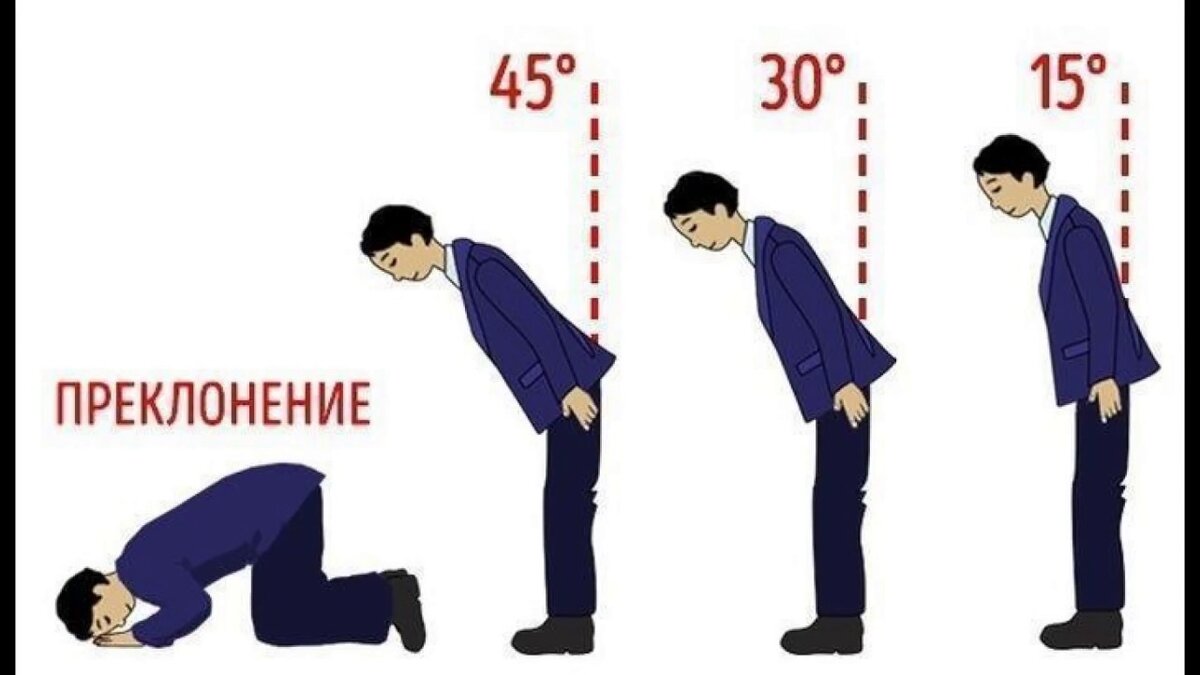 Фото из открытых источников. Японские поклоны 