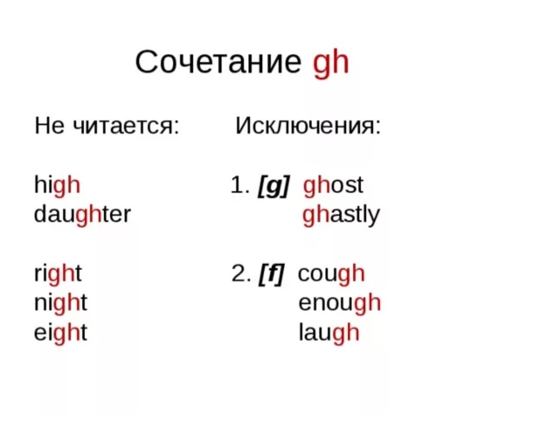 Английский буквосочетания правила чтения. Правила чтения GH В английском. GH правила чтения. Чтение GH В английском языке в различных сочетаниях. Чтение буквосочетания GH В английском языке.