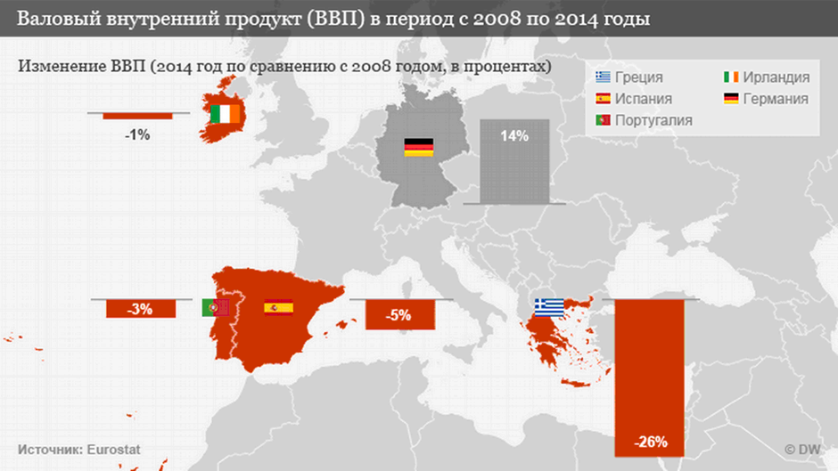 Долговой кризис еврозоны. Кризис стран еврозоны.. Кризис зоны евро. ВВП разных стран еврозоны.