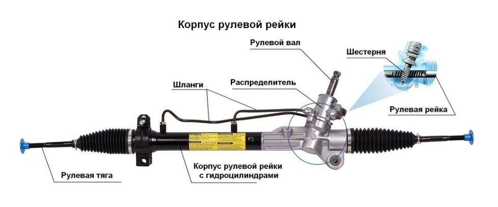 Устройство гидравлической рулевой рейки