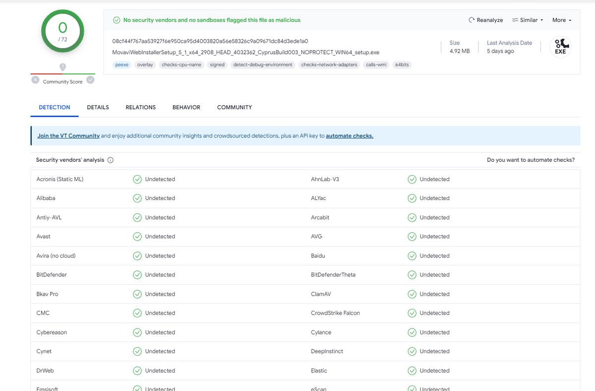 Результат проверки на сервисе VirusTotal