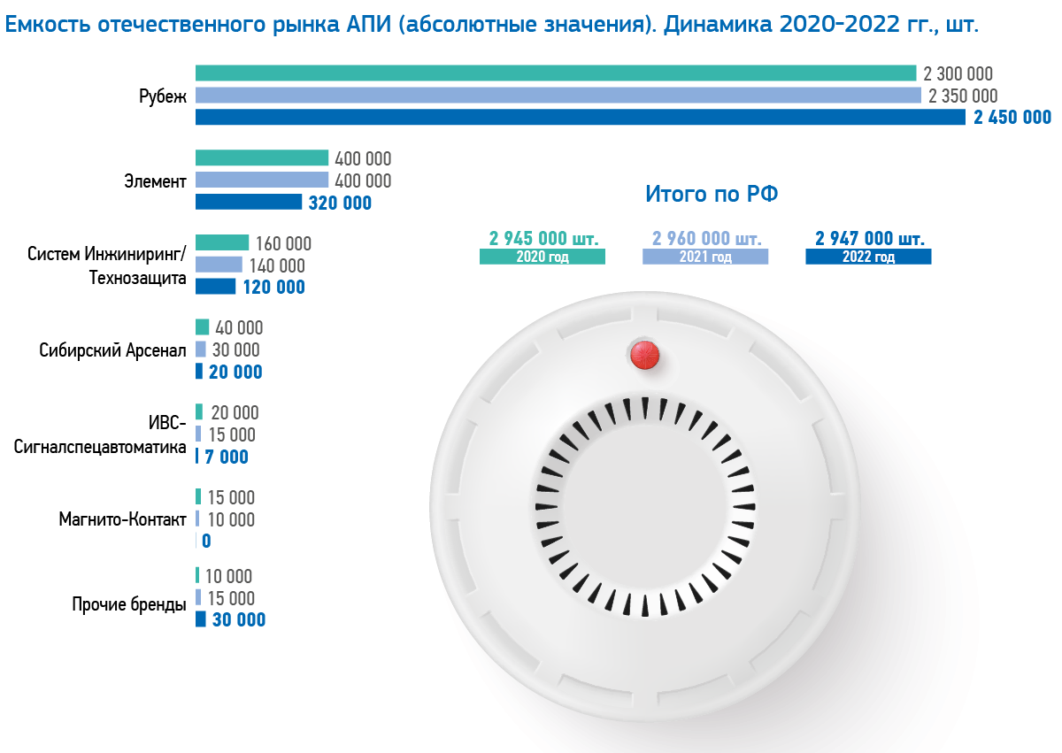 Постановление правительства о противопожарном режиме 2023