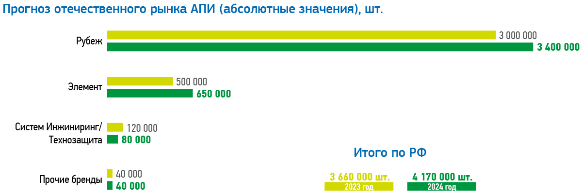 Изменения в противопожарном режиме 2023