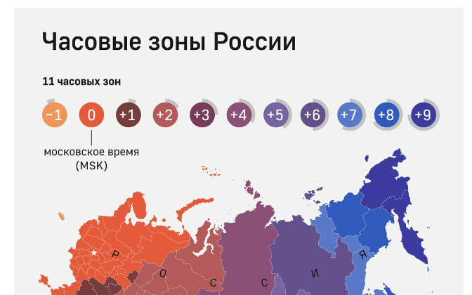 Все регионы зоны и регионы будем публиковать только в нашем телеграм канале.