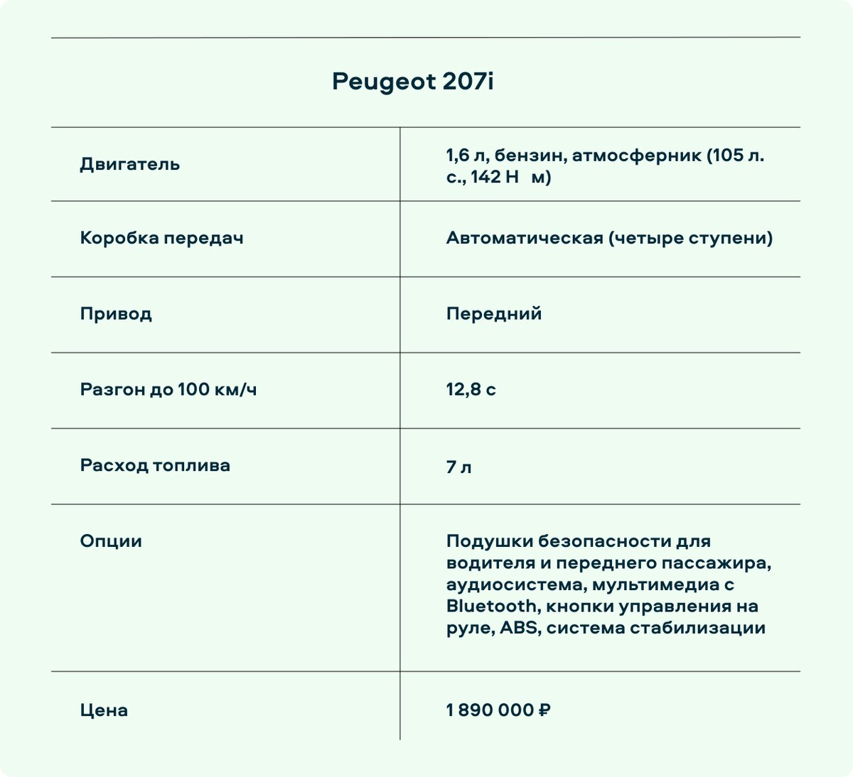 5 необычных иномарок до 2 000 000 ₽ | Сравни | Дзен