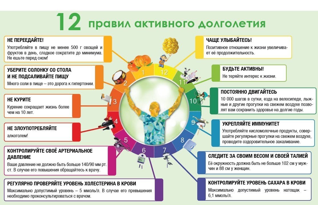 Главные советы жизни. Активное долголетие памятка. Правила здорового долголетия. Памятка по активному долголетию. Памятка для пожилых людей по ЗОЖ.