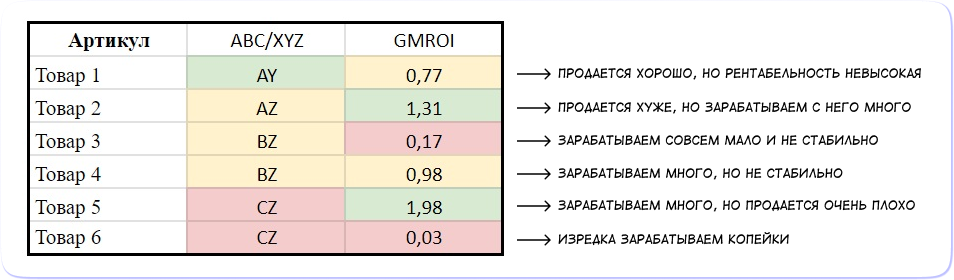 Программа 6 5 17 в матрице. 1935. Как найти произведение матриц. Как считать матрицы 2 порядка. Матрица судьбы по дате рождения.